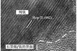 無(wú)界面反應(yīng)的石墨烯/鈦基納米復(fù)合材料制備方法