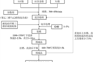 低氧含量的連續(xù)碳化硅纖維增強(qiáng)Ni-Al/SiCp陶瓷基復(fù)合材料的制備方法