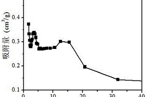 多孔ZSM-5沸石與γ-Al2O3復(fù)合材料的合成及制備加氫脫硫催化劑