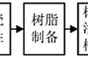 3D打印網(wǎng)格陶瓷增強樹脂復合材料及其制備方法