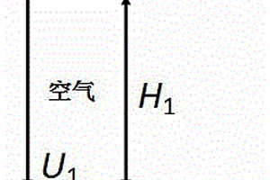 對(duì)復(fù)合材料的動(dòng)態(tài)粘彈性進(jìn)行評(píng)價(jià)的超聲波評(píng)價(jià)方法