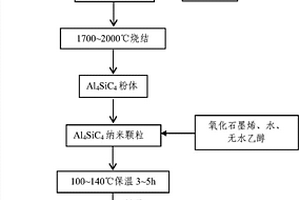 用碳硅化鋁復(fù)合材料去除六價鉻的方法