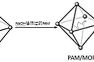 PAM/MOF/COF復(fù)合材料及其制備方法、應(yīng)用