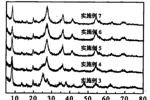 納米二氧化鈦/凹凸棒土復(fù)合材料的制備方法