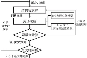 復(fù)合材料螺旋槳非定?？栈鞴恬詈闲阅茴A(yù)測方法