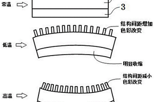 基于異質(zhì)復(fù)合材料的表面結(jié)構(gòu)色調(diào)控方法