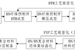 高結(jié)晶度BN/BN復(fù)合材料及其制備方法