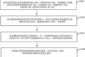 導(dǎo)電/抗靜電PP基木塑復(fù)合材料及其制備方法