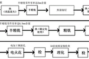 高體積分數(shù)鋁基碳化硅復(fù)合材料小孔螺紋的制備方法