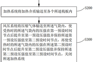 復(fù)合材料工件成型方法和復(fù)合材料工件