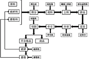 粉煤灰和聚氯乙烯回收料復(fù)合材料及其制法和應(yīng)用