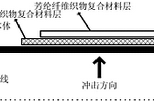 輕質(zhì)抗沖擊密度梯度復(fù)合材料、風扇包容機匣及其制備方法和應(yīng)用