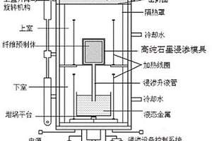 連續(xù)纖維增強(qiáng)金屬基復(fù)合材料的深冷處理方法