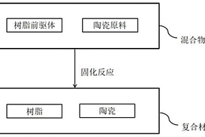 復(fù)合材料、制備方法及電路板