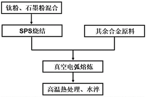 耐腐蝕高塑性鈦基復合材料及其制備方法