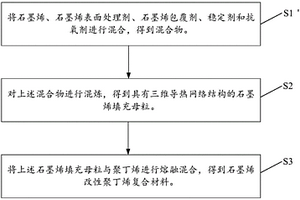 石墨烯改性聚丁烯復(fù)合材料及其制備方法