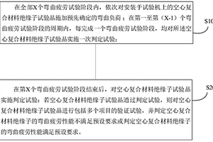 空心復(fù)合材料絕緣子彎曲疲勞試驗(yàn)方法