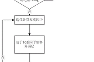 評(píng)價(jià)纖維增強(qiáng)復(fù)合材料界面性能的方法及其應(yīng)用