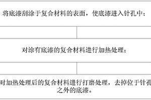 復(fù)合材料的表面處理方法及雷達(dá)罩的表面處理方法