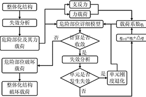 基于力載荷和力邊界條件的確定復(fù)合材料結(jié)構(gòu)強(qiáng)度的方法