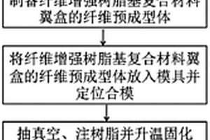 纖維增強樹脂基復(fù)合材料翼盒的整體成型方法