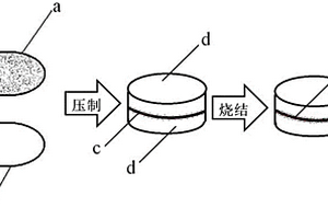 耐磨碳納米紙-金屬?gòu)?fù)合材料的制備方法