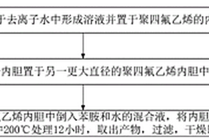 四氧化三鐵/聚苯胺復(fù)合材料及制備方法