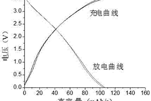 磷酸鐵及磷酸鐵復(fù)合材料作為負(fù)極在鉀離子電池中的應(yīng)用