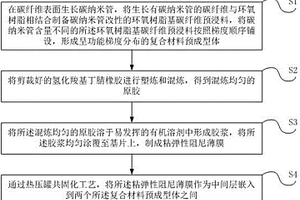 碳納米管增強(qiáng)共固化阻尼復(fù)合材料及其制備方法