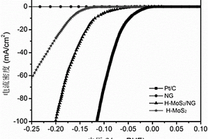 H-MoS2/NG納米復(fù)合材料及制備方法與應(yīng)用