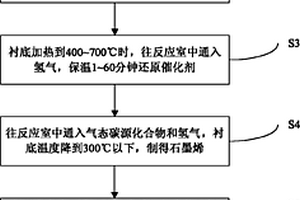 石墨烯/碳納米管復(fù)合材料的制備方法