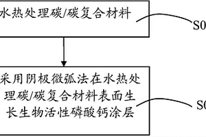 含有生物活性磷酸鈣涂層的碳/碳復(fù)合材料及其制備方法