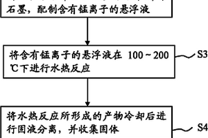 膨脹石墨基復(fù)合材料及其制備方法和應(yīng)用