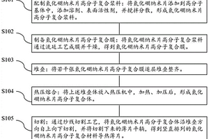 豎直排列的氮化硼納米片高分子復(fù)合材料導(dǎo)熱薄片及其制備方法