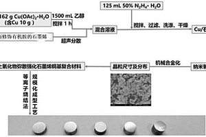 稀土改性石墨烯銅基復(fù)合材料及其制備方法和應(yīng)用