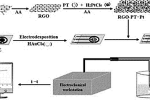 柿單寧?石墨烯?Pt復(fù)合材料修飾絲網(wǎng)印刷電極檢測過氧化氫的方法