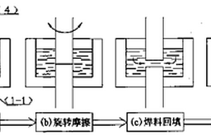 鋁基復(fù)合材料液相旋轉(zhuǎn)焊料回填式焊接新方法