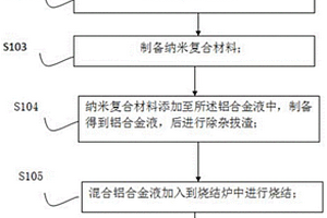 納米復(fù)合材料增強(qiáng)鋁合金型材的方法