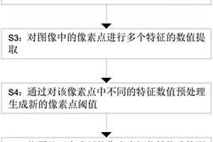 復(fù)合材料灌膠試驗擊穿圖像捕捉系統(tǒng)