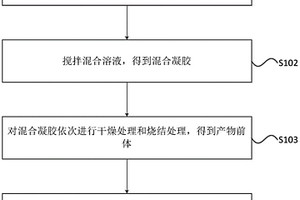 稀土系復(fù)合材料及其制備方法和應(yīng)用