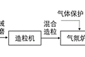 環(huán)境友好型鐵基礦物復(fù)合材料及其制備方法與應(yīng)用