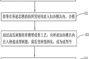 纖維增強(qiáng)復(fù)合材料加強(qiáng)梁的成型工藝及使用該工藝的車輛