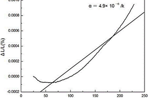 可調熱膨脹的SiC/Al2(WO4)3/Al復合材料