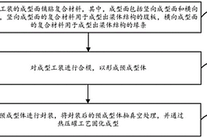 復(fù)合材料梁體結(jié)構(gòu)的成型方法、梁體結(jié)構(gòu)及成型工裝