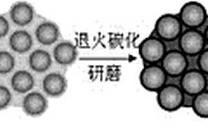 類石榴結(jié)構(gòu)復(fù)合材料的制備方法