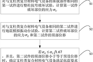 支柱類復(fù)合材料電氣設(shè)備抗震評估方法