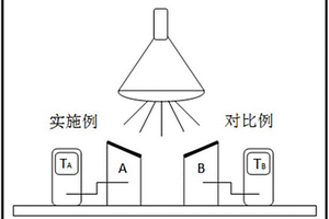 鉍/氮摻雜鈦酸鋁基紅外復合材料及其制備方法