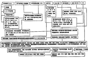 樹脂基復(fù)合材料零件的快速成型方法