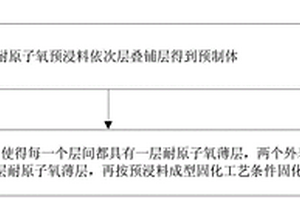 耐原子氧改性預(yù)浸料，復(fù)合材料及其制備方法