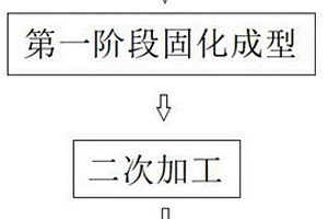 耐高溫雙馬樹脂基復(fù)合材料分段固化成型的方法